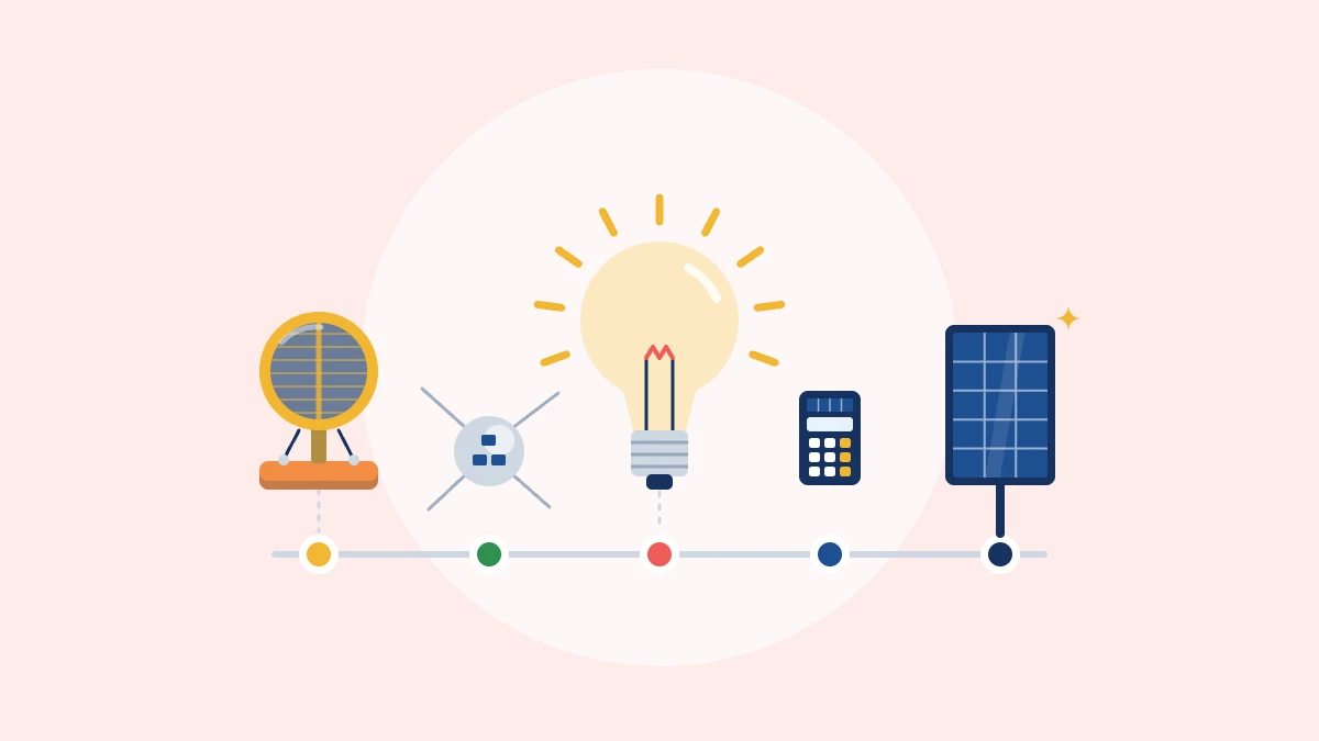 Illustration of a timeline of solar technology, from an early solar cell to a modern panel